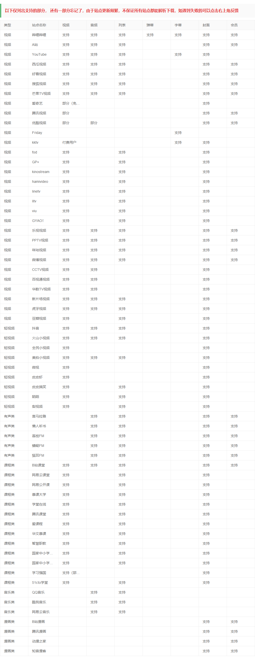 图片[2]-闪豆多平台视频批量下载器 （3.5.0.0 | 2023.06.08）-软件百科