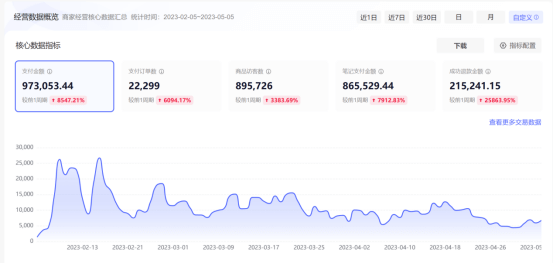 如何从0到1，做到月纯利30W+，玩转小红书店铺无货源？-软件百科