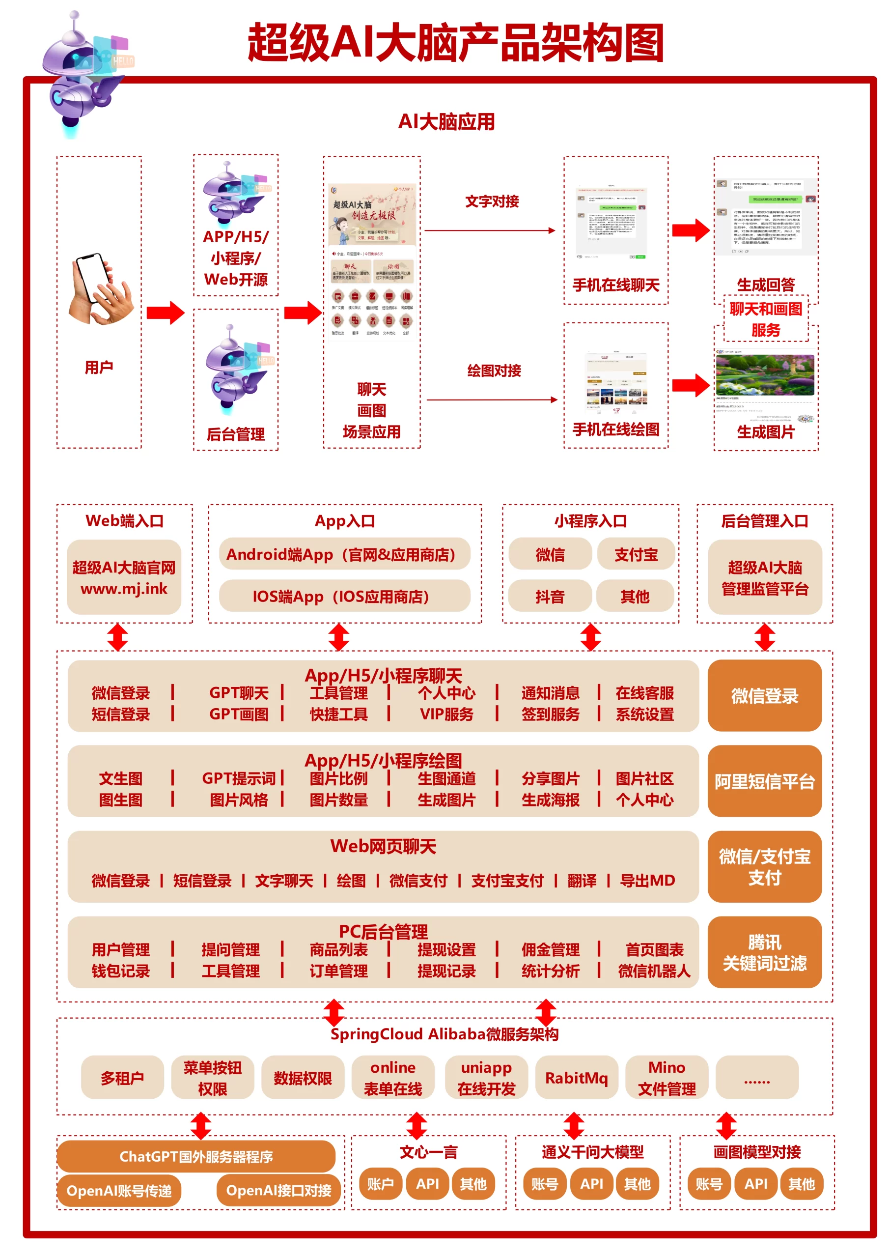 图片[3]-超级AI大脑开源聊天机器人源码+自动绘画等AI功能-软件百科