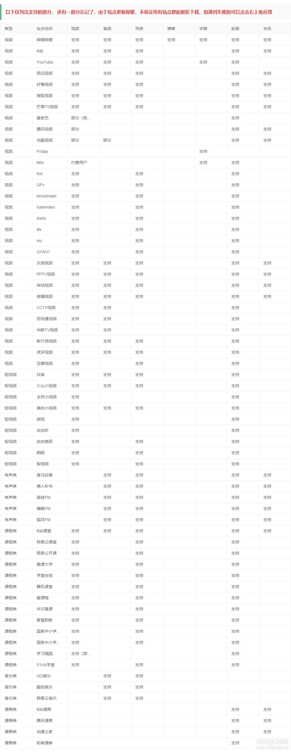 闪豆多平台视频批量下载器（2.9.2.0）